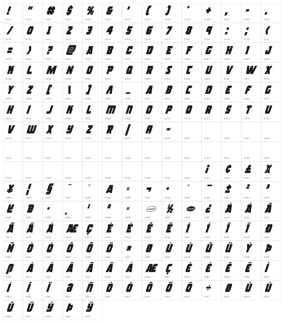 Rogue Hero Condensed Italic Character Map