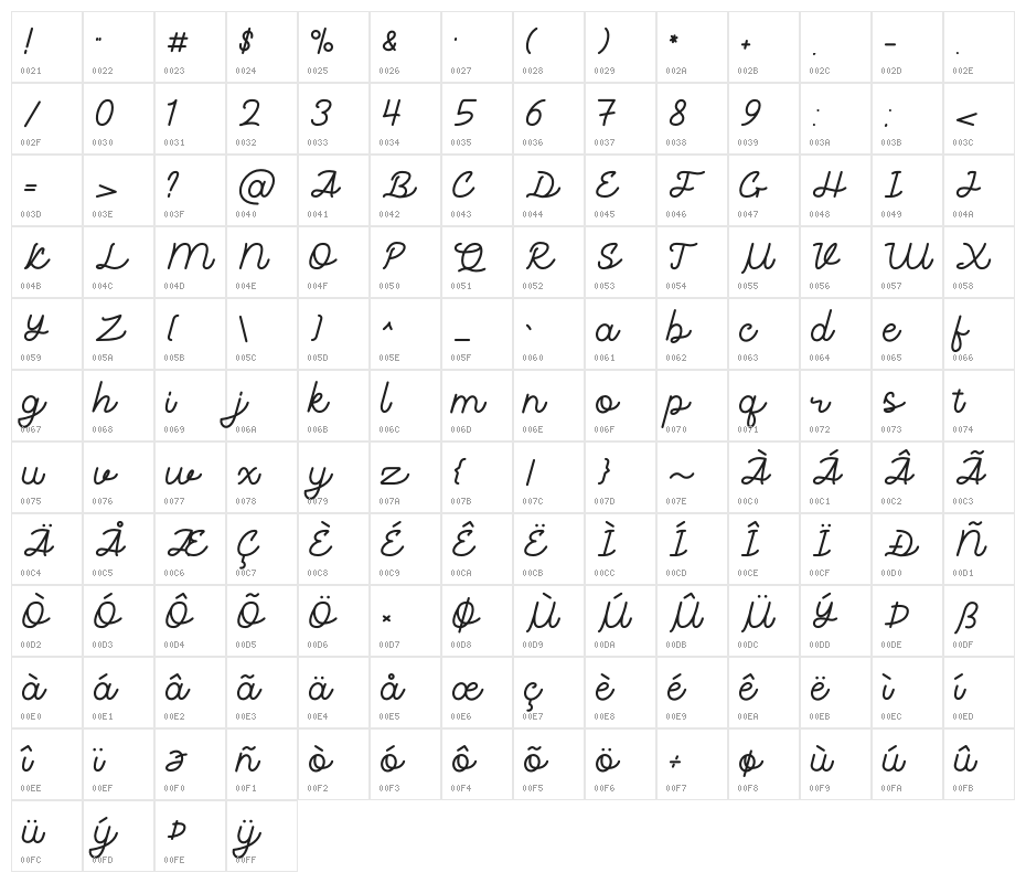 Rogue One Personal Use Character Map