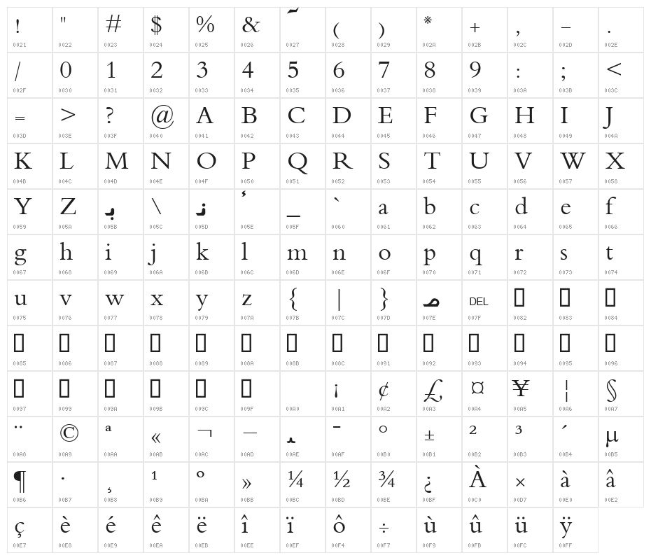 Rohingya Kuna Leyka Noories Character Map