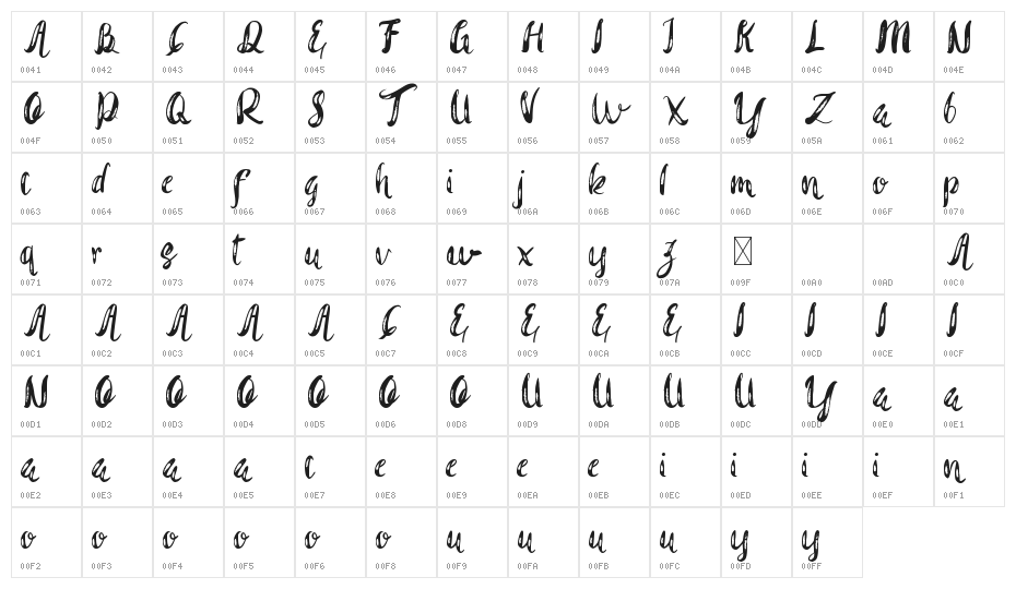Rohman Demo Grunge Character Map