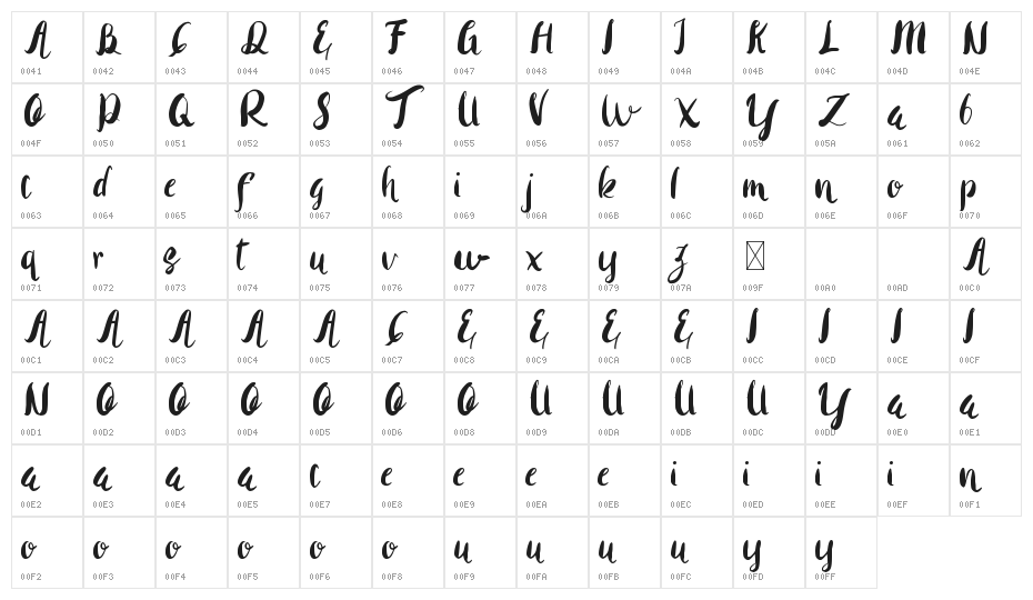 Rohman Demo Character Map