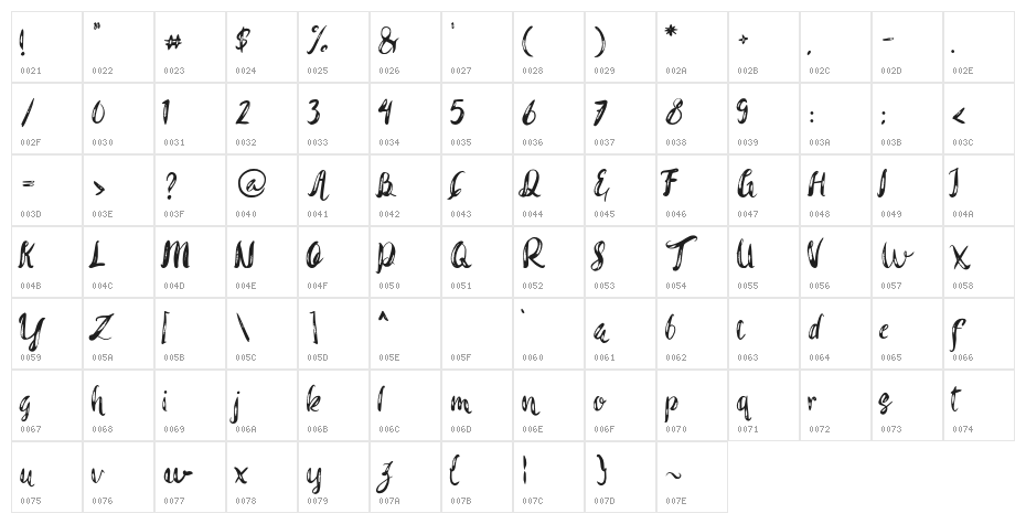 Rohman Grunge Character Map