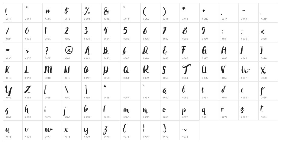 Rohman Character Map