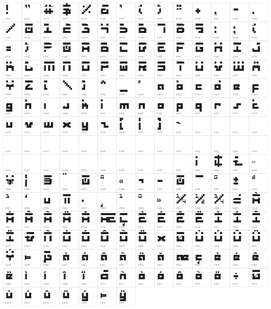 Roid Rage Character Map