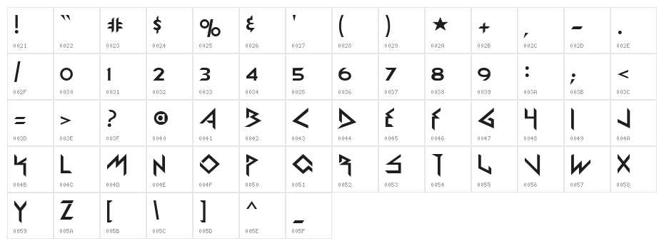 Rokford Character Map
