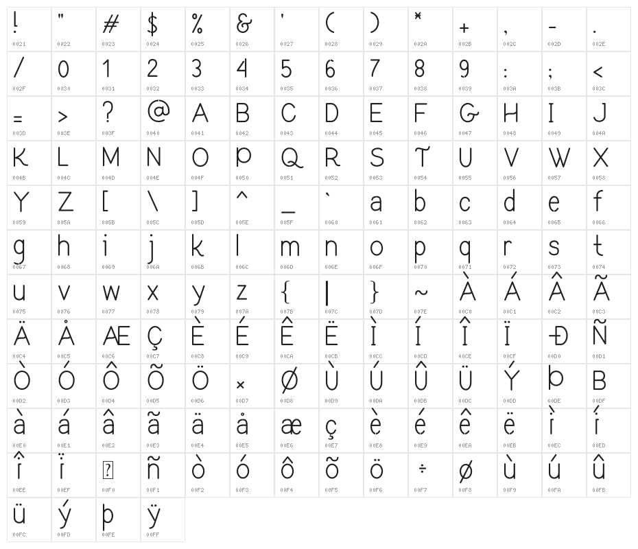 Rokitt Character Map