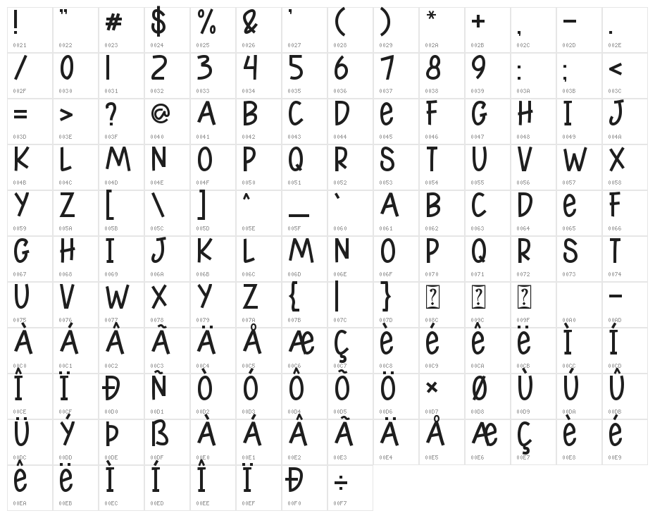 Roklien Personal Use Character Map