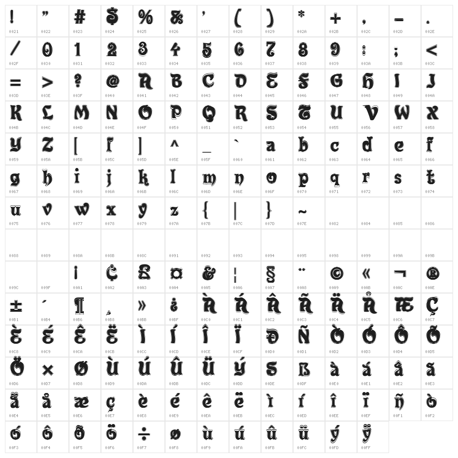 Roland Contour Character Map