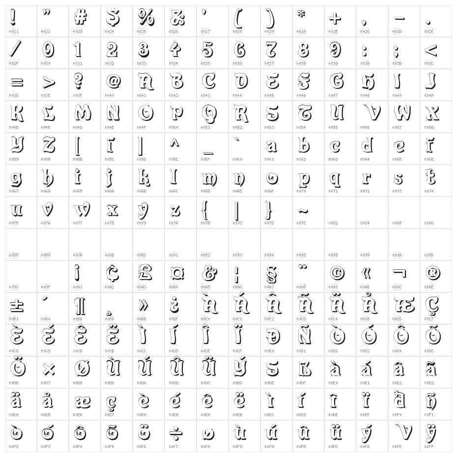 Roland Shadow Character Map
