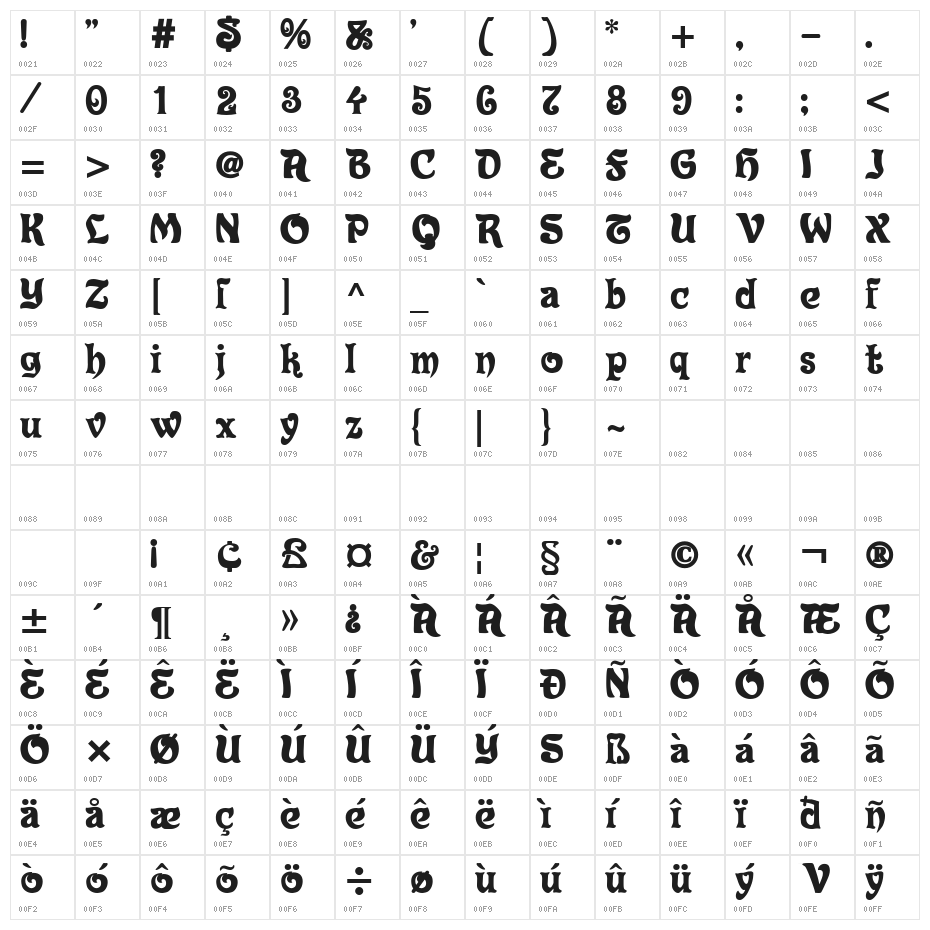 Roland Character Map