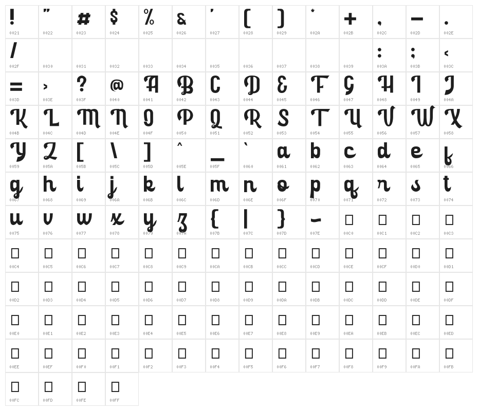 Rolanda [Demo] Character Map