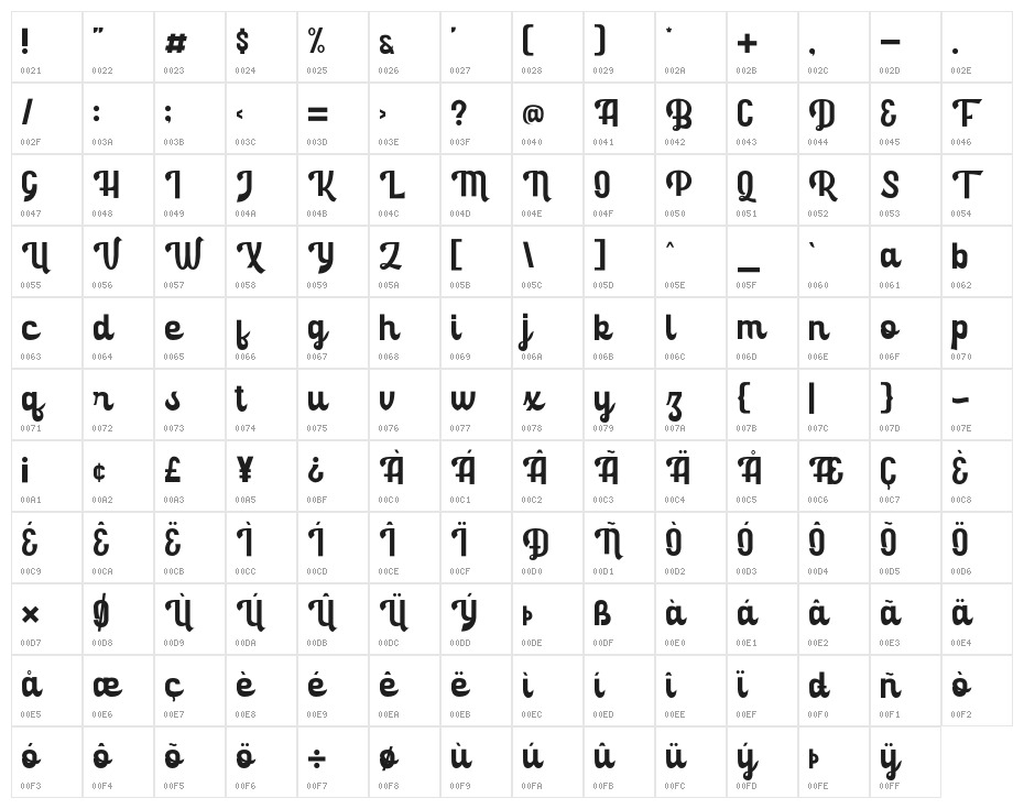 Rolanda [Demo] Character Map