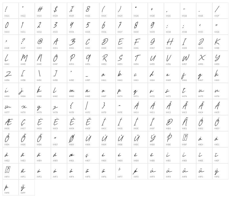 Rolanda Story Italic Character Map