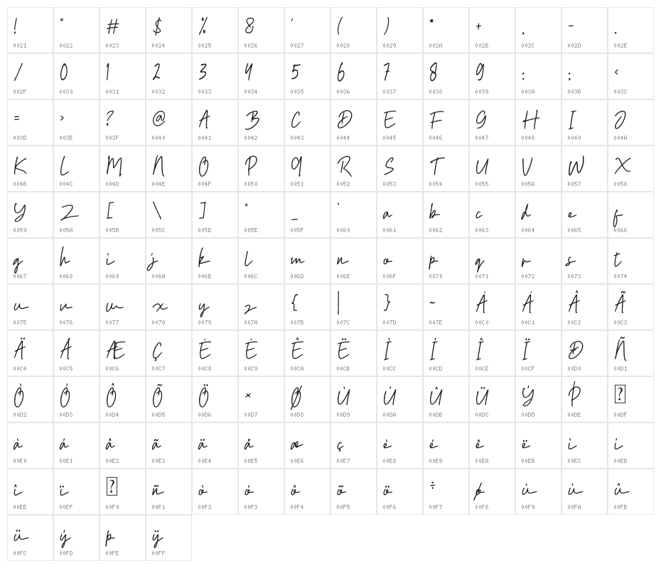 Rolanda Story Character Map