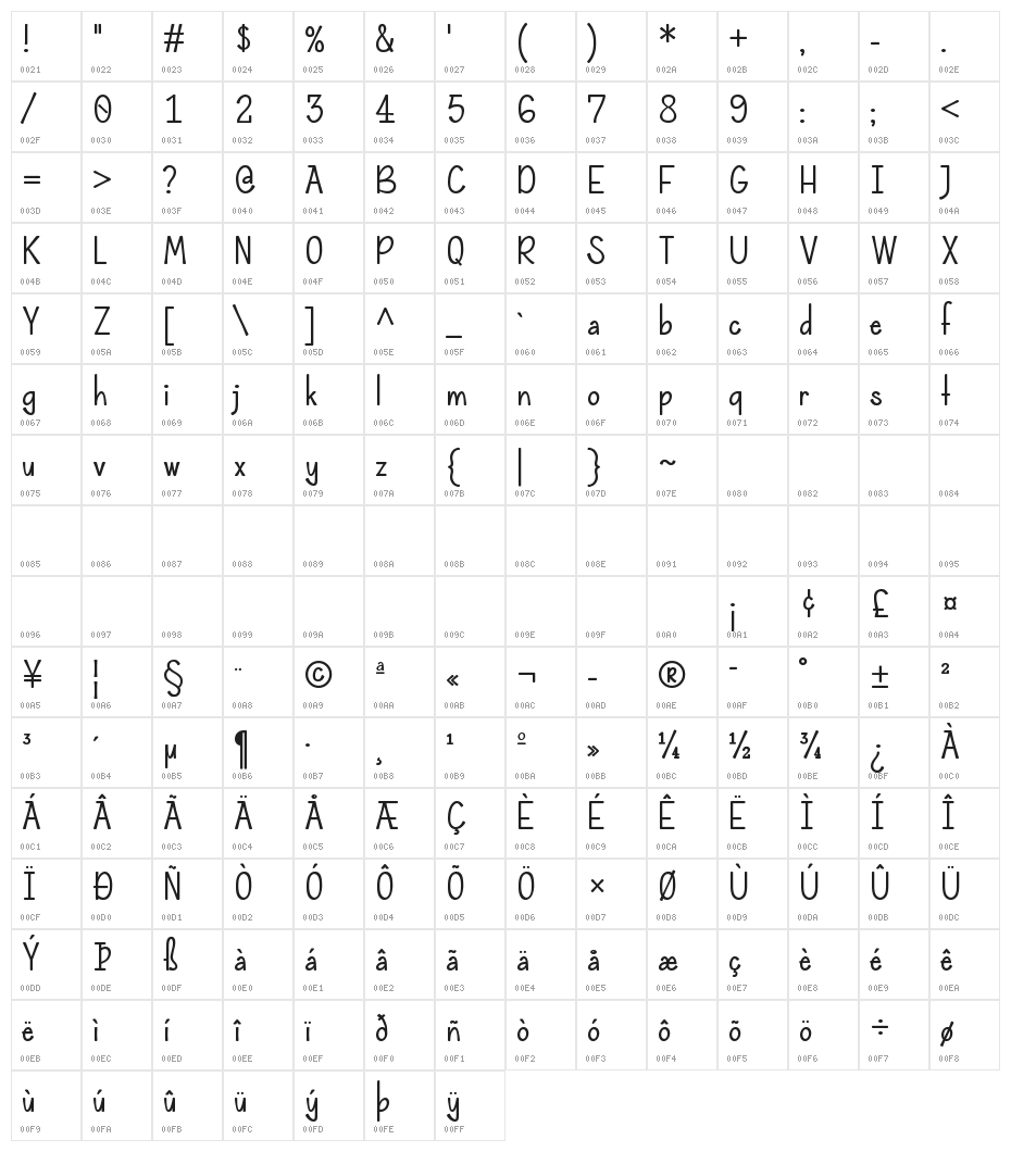 Rolande Bold Character Map