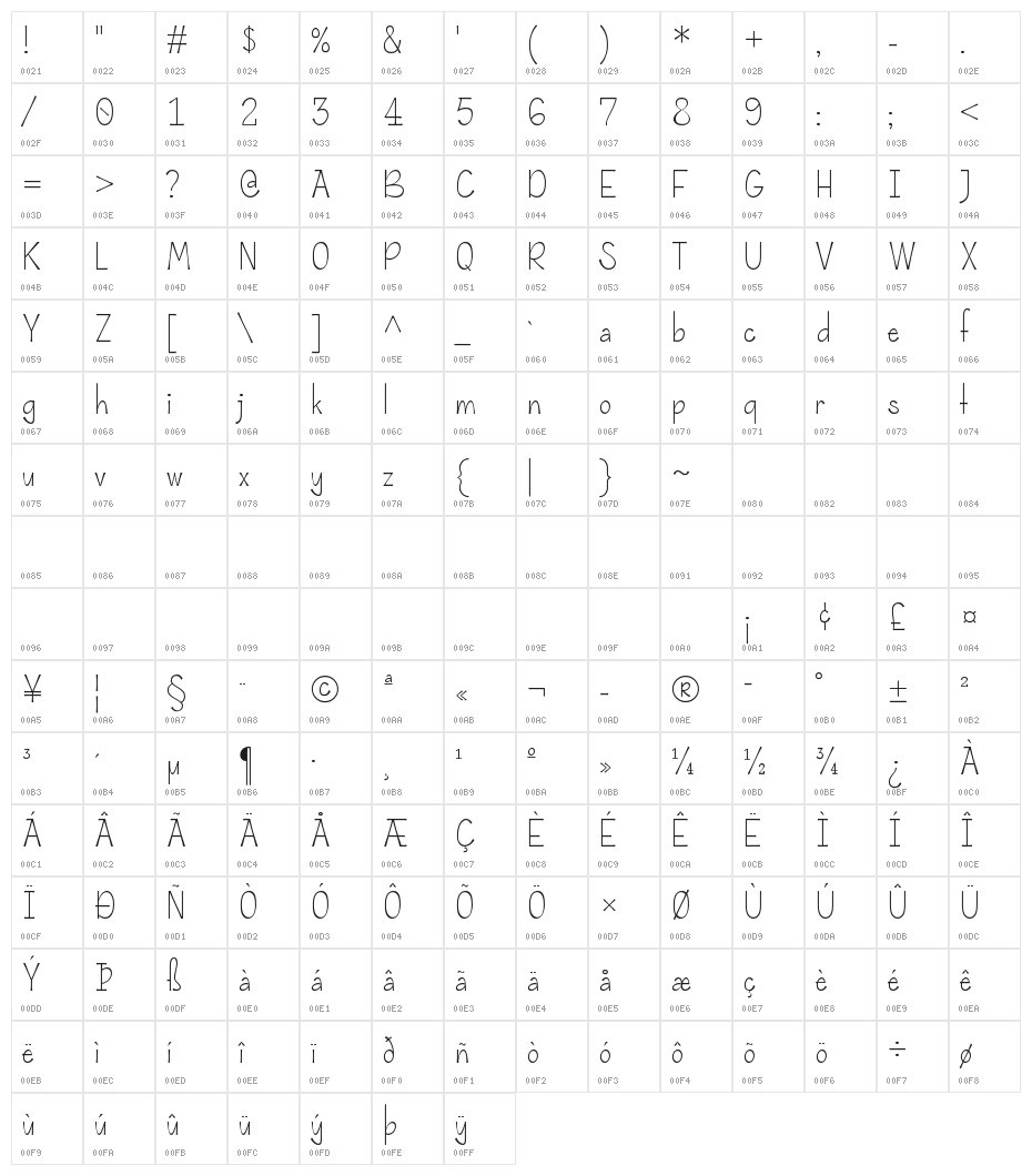 Rolande Character Map