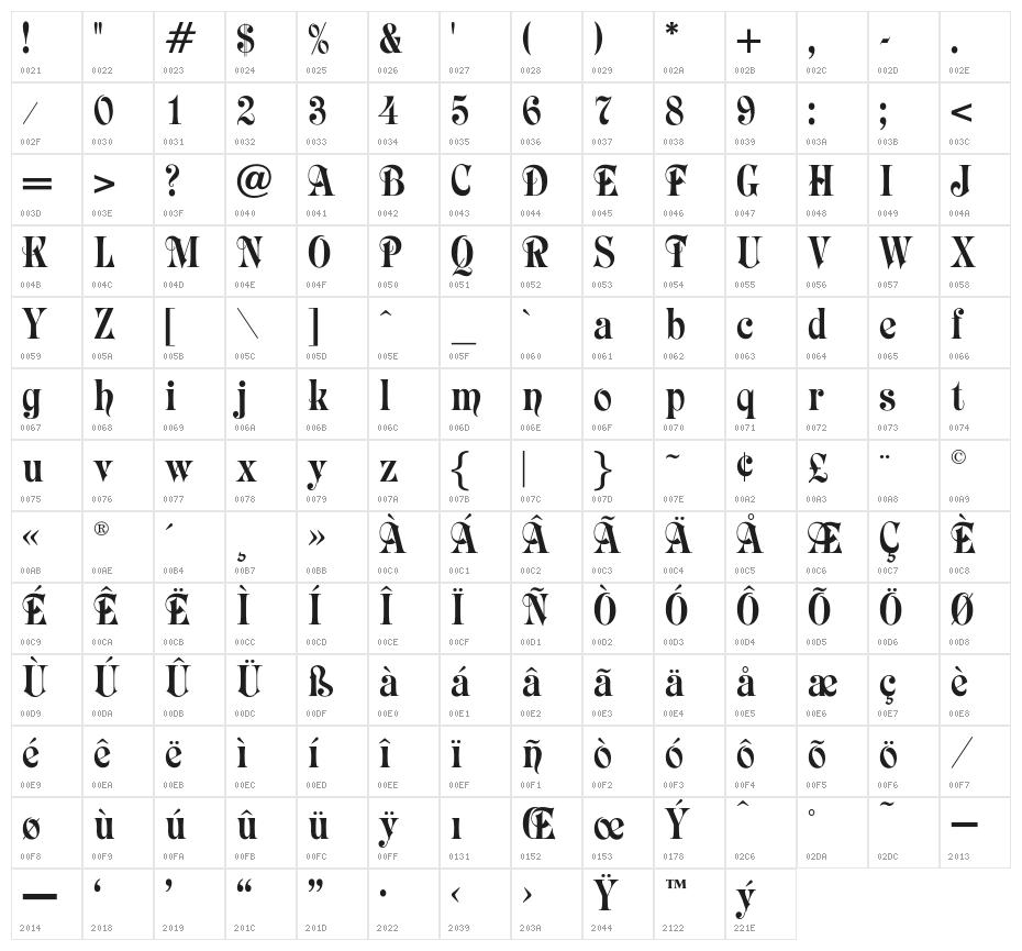 RolandoOpti Character Map