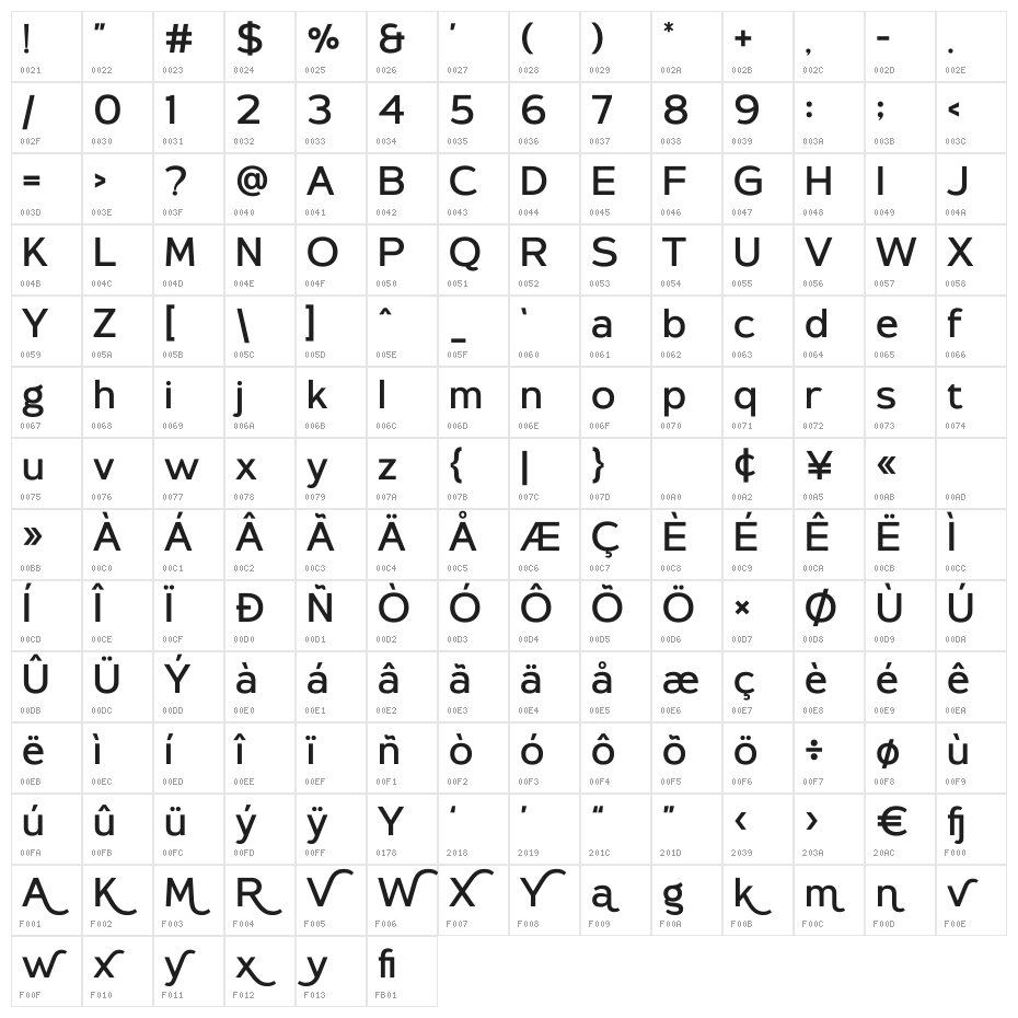 Rolandy Character Map