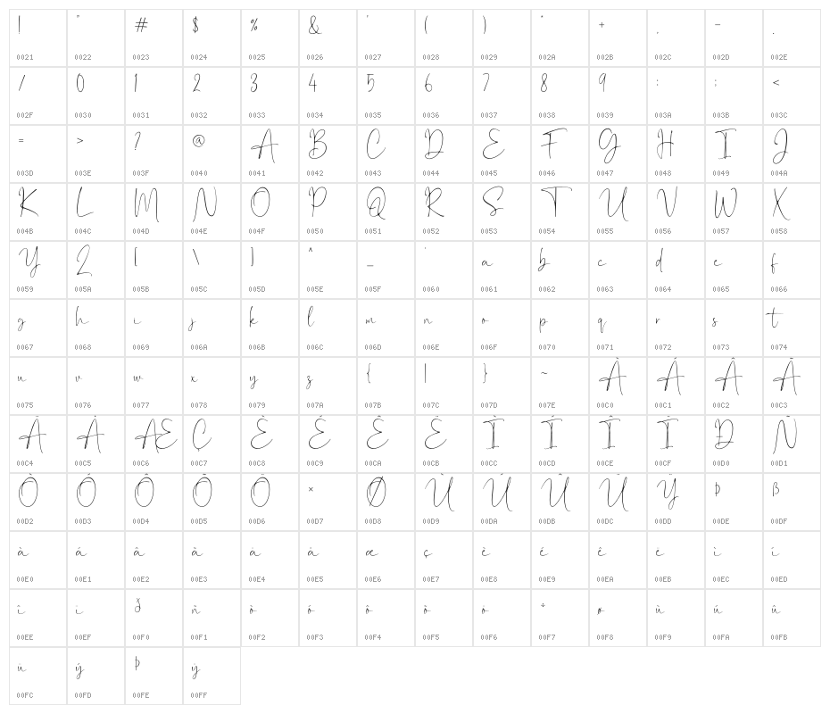 Rolanstine Character Map