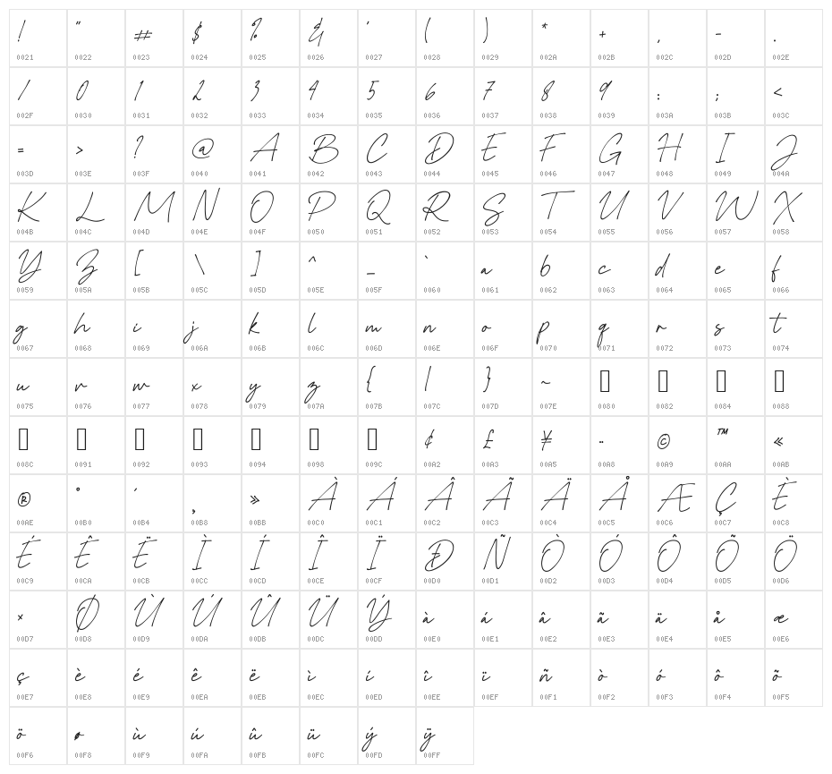 Rolasan Signature Character Map