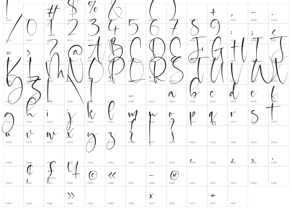 Rolasand Character Map