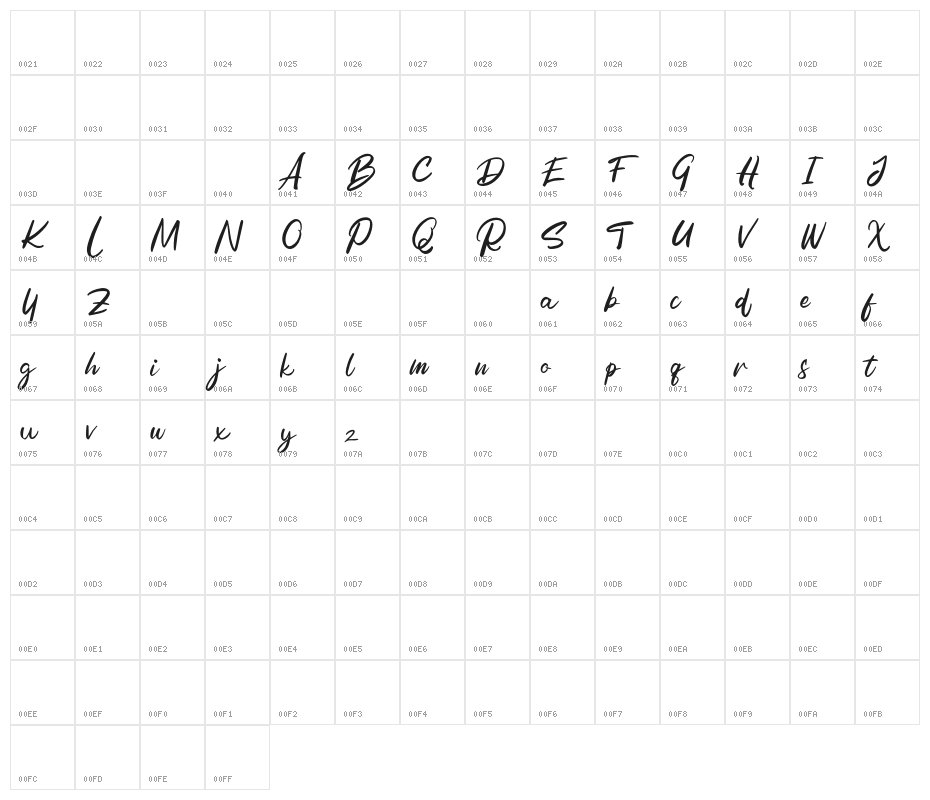 RolestFREE Character Map