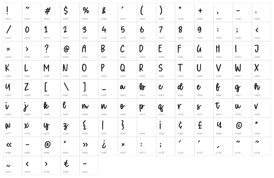 Roleyfox Character Map
