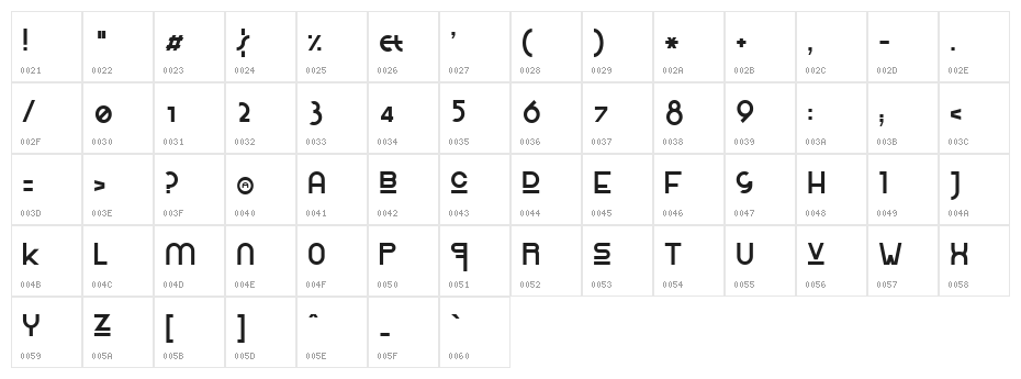 Rolinga Renner Extravaganza Character Map