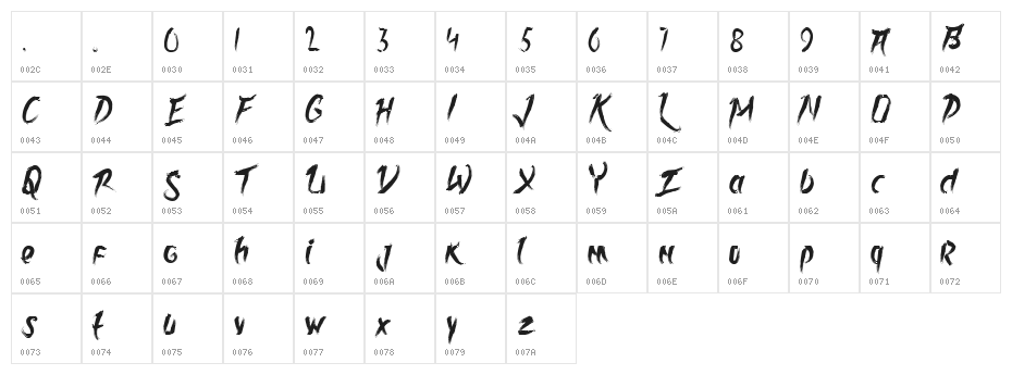 Rolingline Character Map