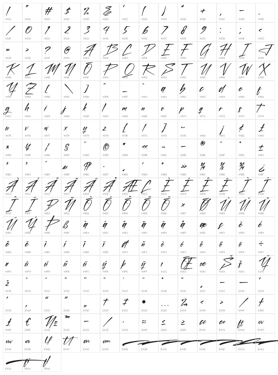 Rolingone Character Map