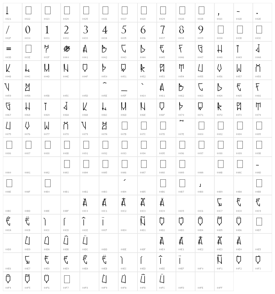 Rolinho Character Map