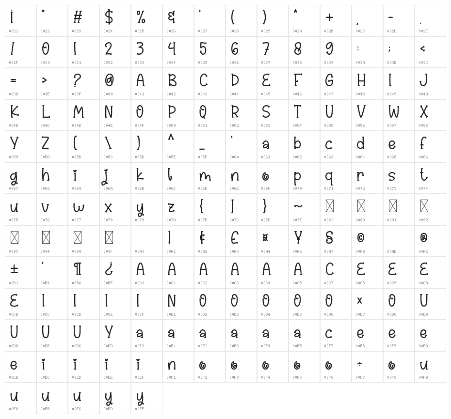 Roll Cake Character Map