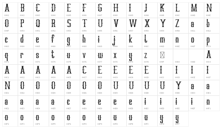 RollKing Demo Character Map