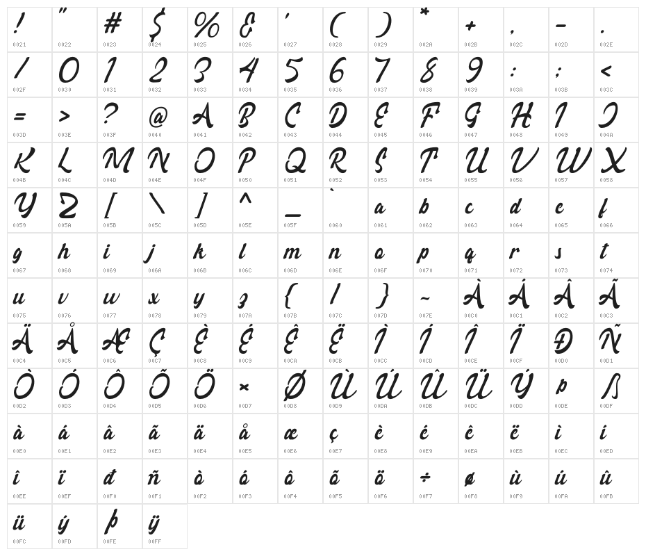 Rollade Ballado Character Map