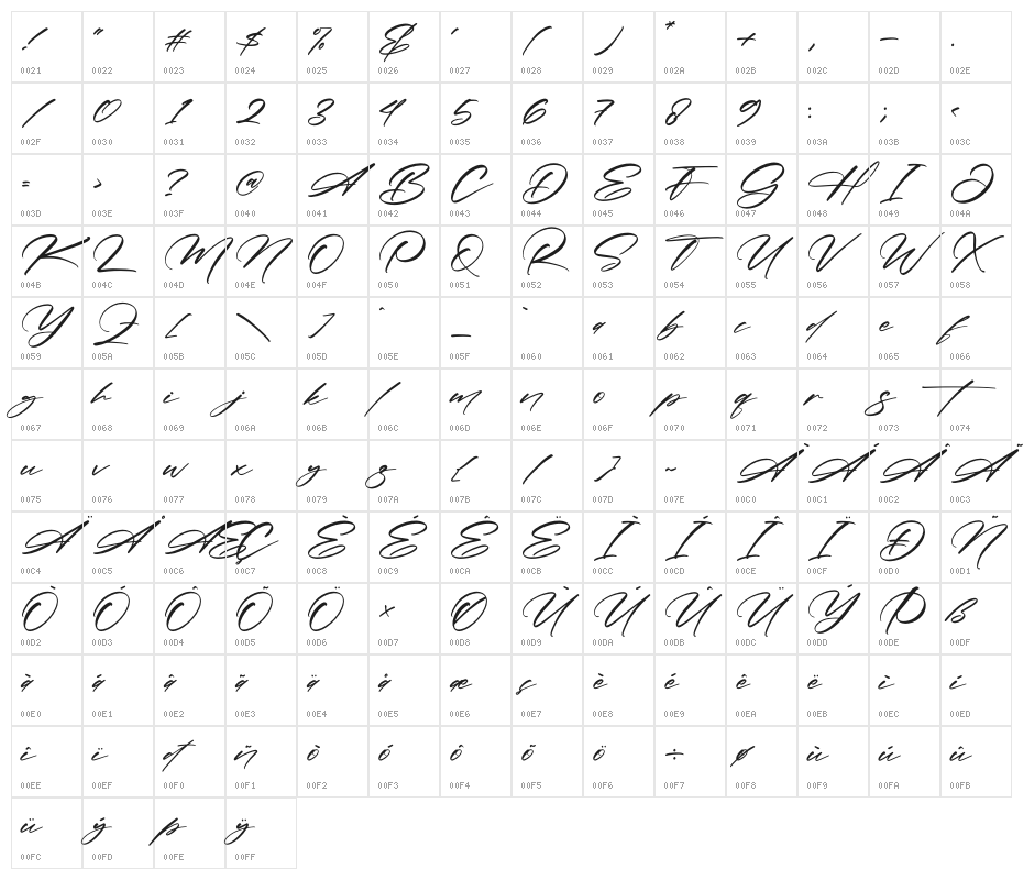 Rolland Victory Character Map