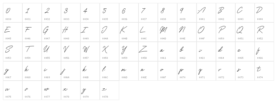 Rolland Character Map