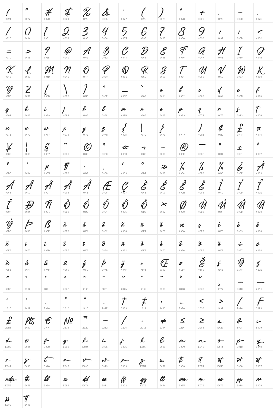 Rollanda Character Map