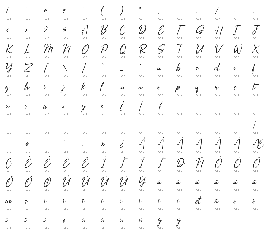 Rollando Character Map