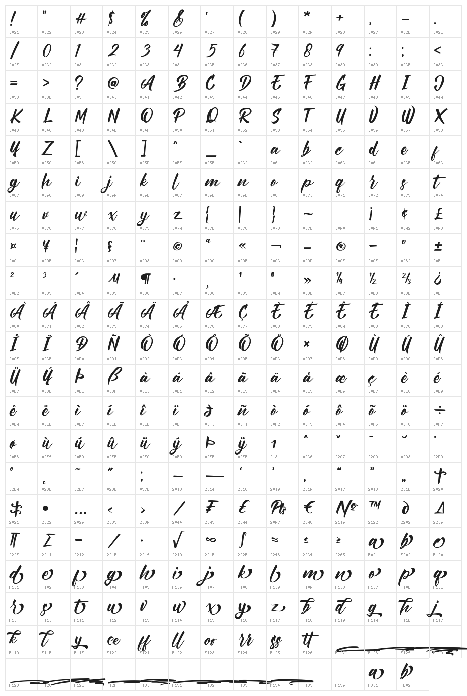 Rollasan Character Map