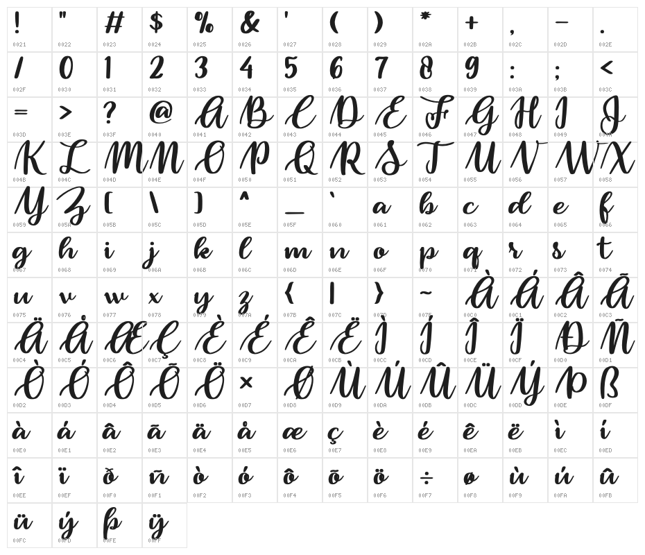 Rollcake Character Map