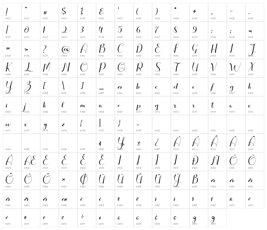 Rollent Character Map