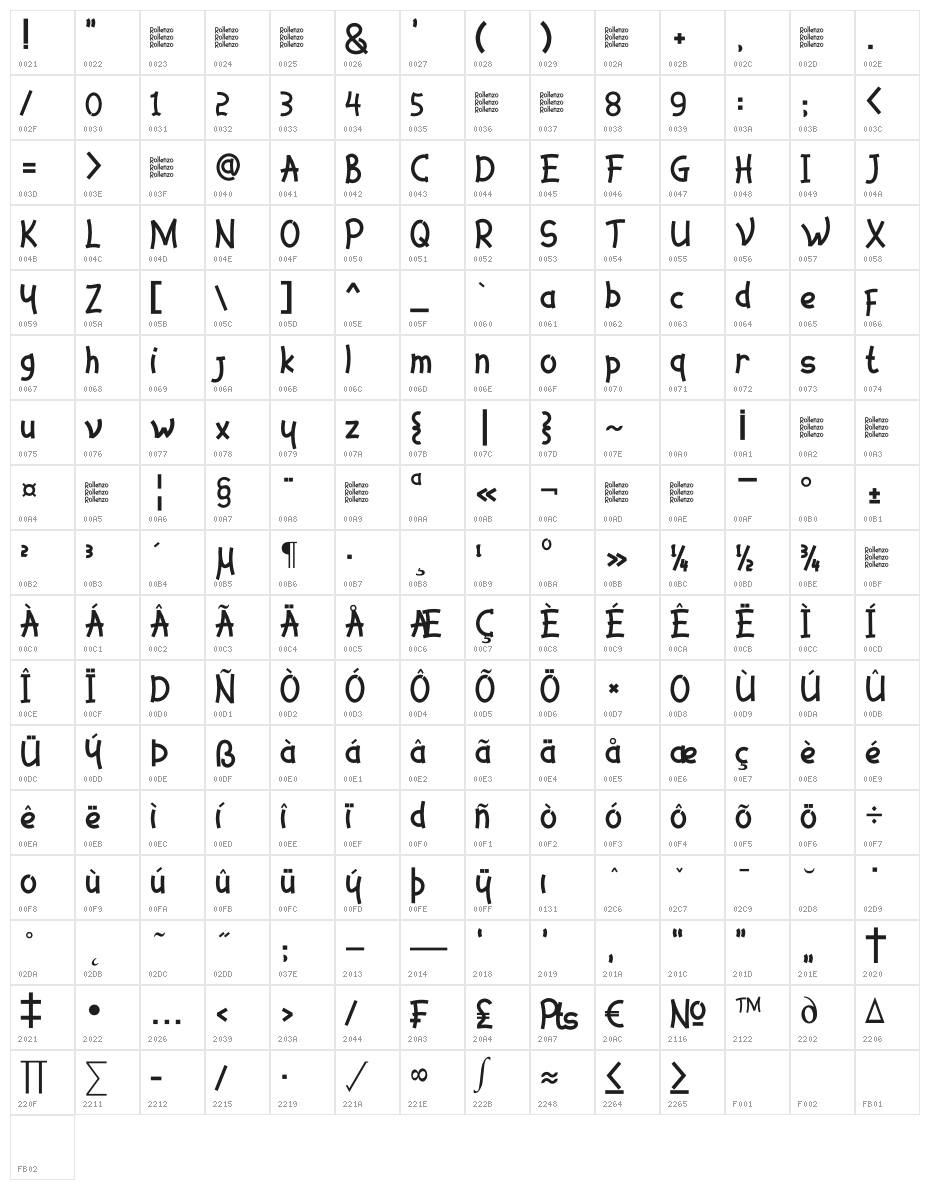 Rollenzo Character Map
