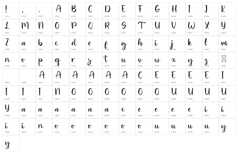 Roller Blow Character Map
