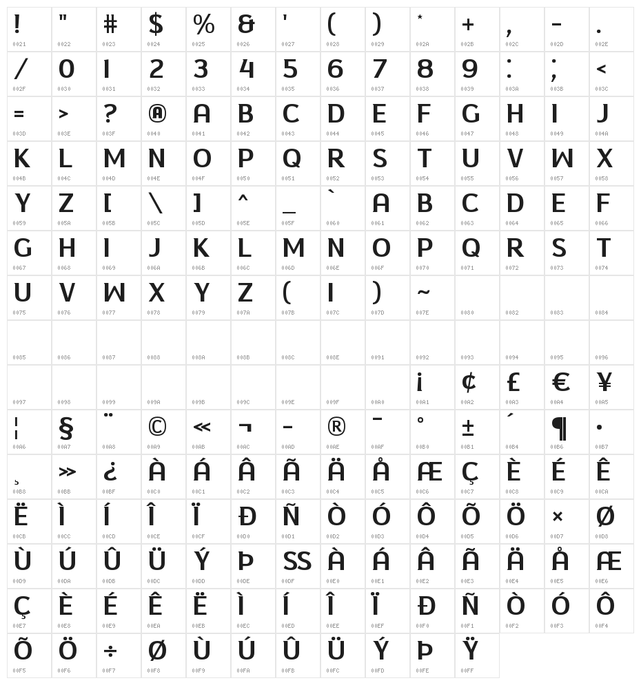 Roller Coaster Character Map