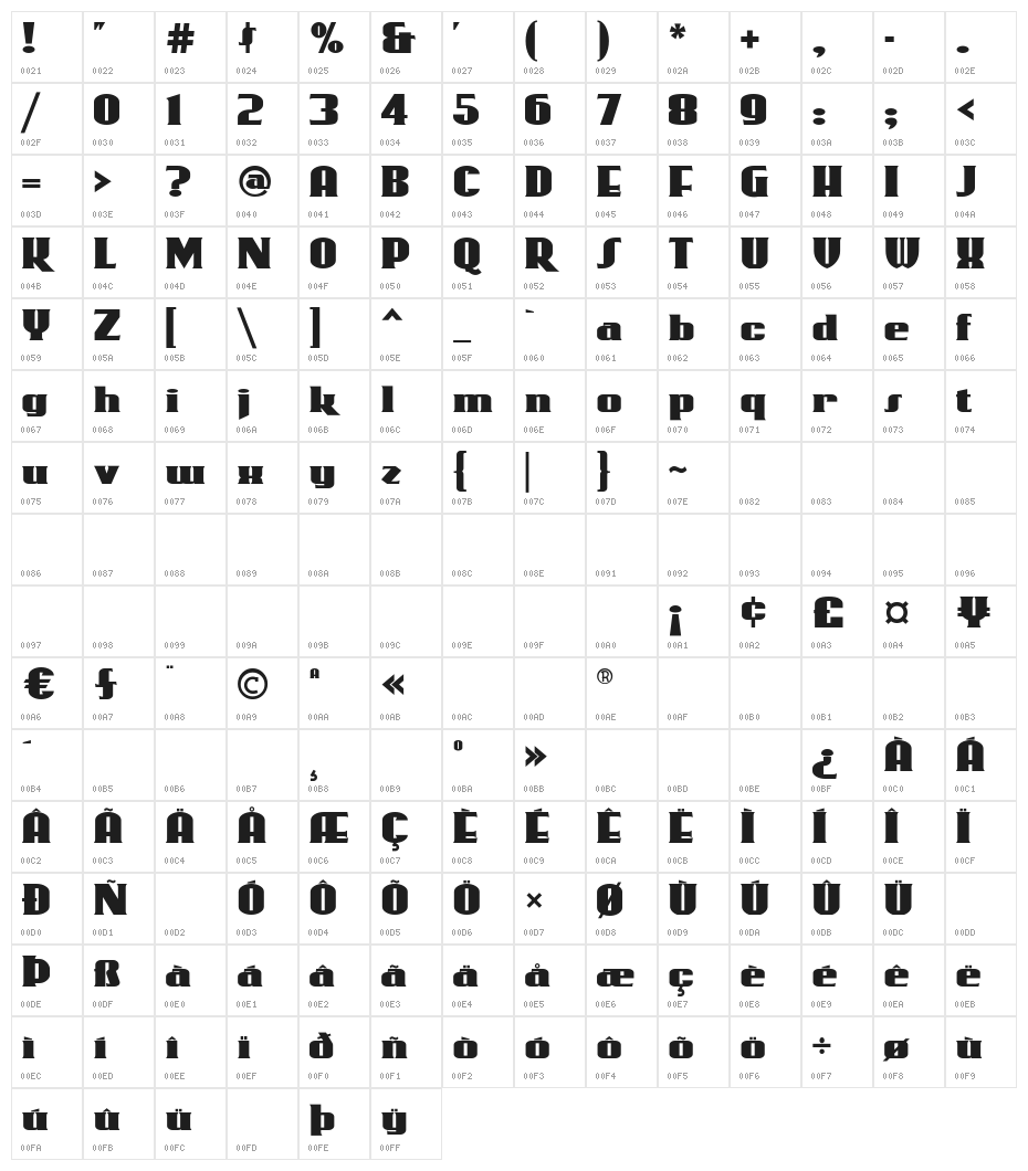 RollerCoaster Character Map