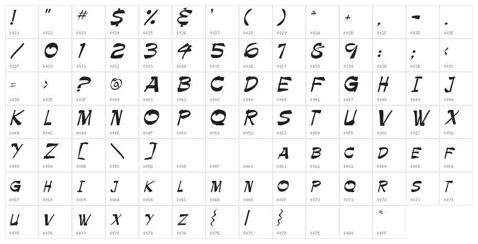 Roller Character Map