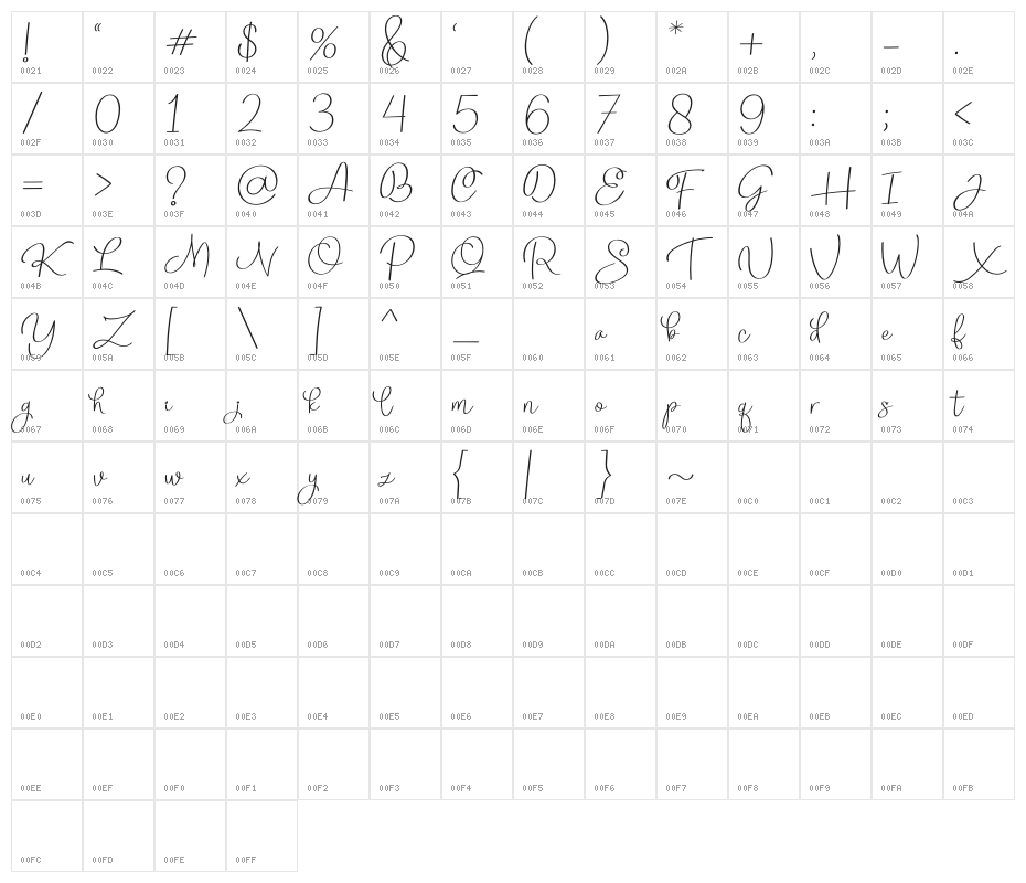 Rollerblack - Personal Use Character Map