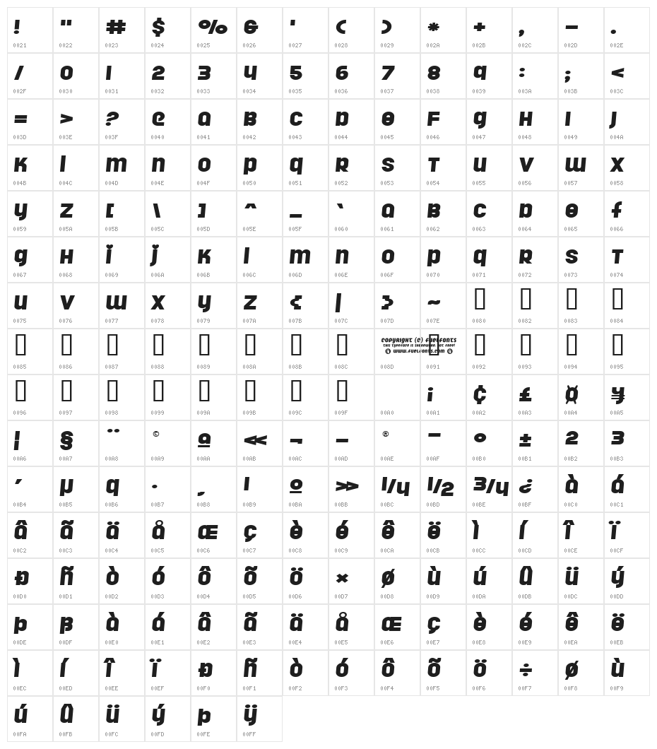 Rollergirls Character Map