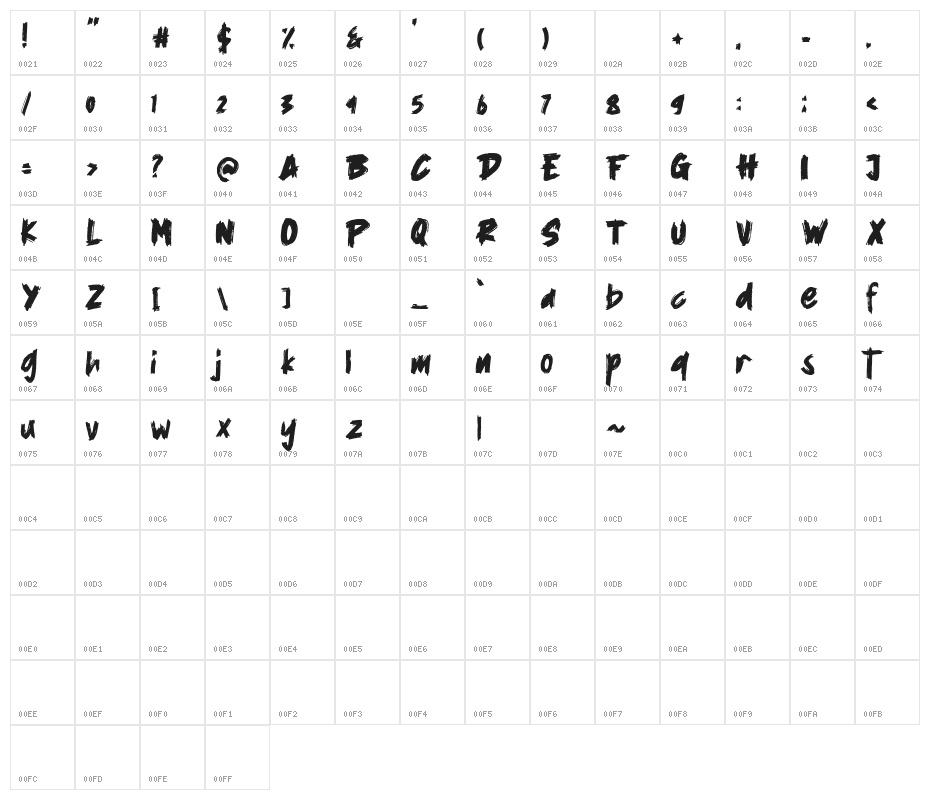 Rollet Character Map