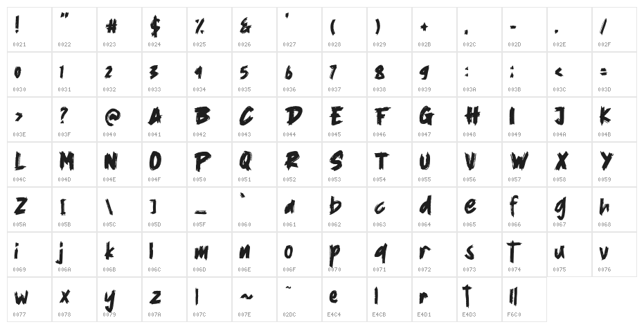Rollet Character Map